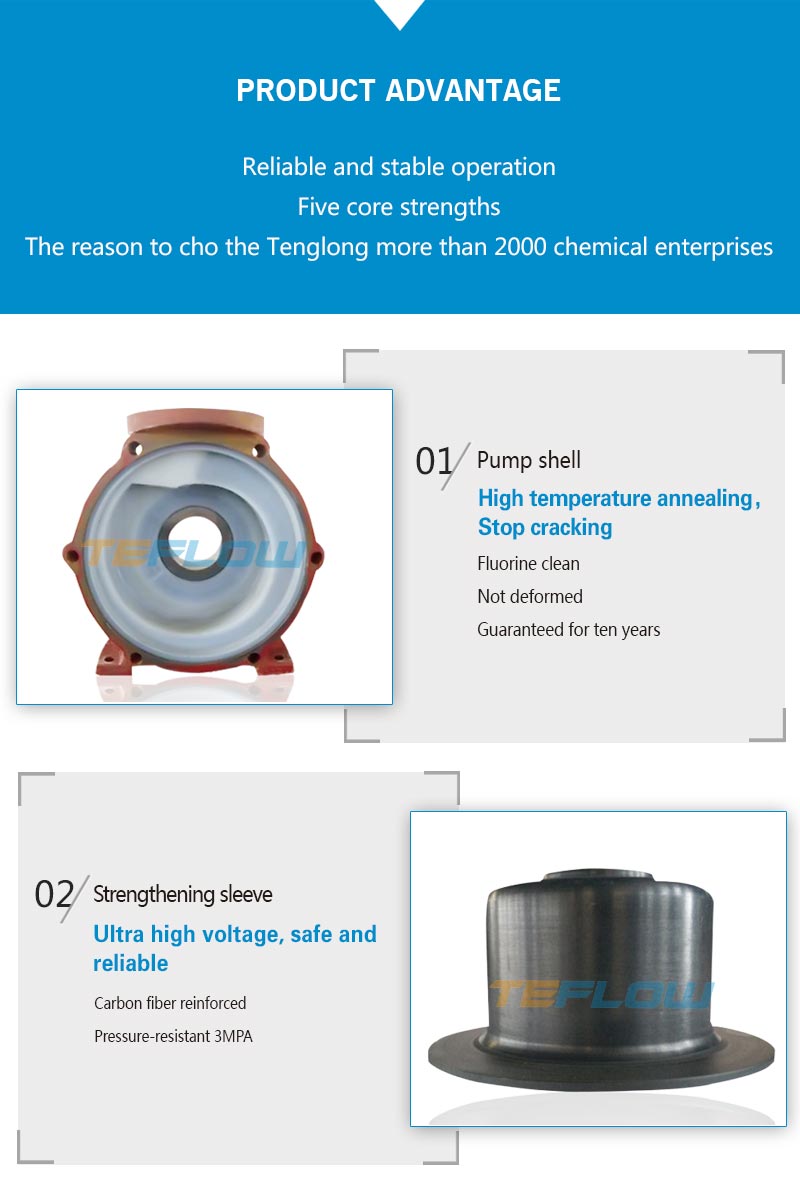 CQB-FA Fluoroplastic Magnetic pump