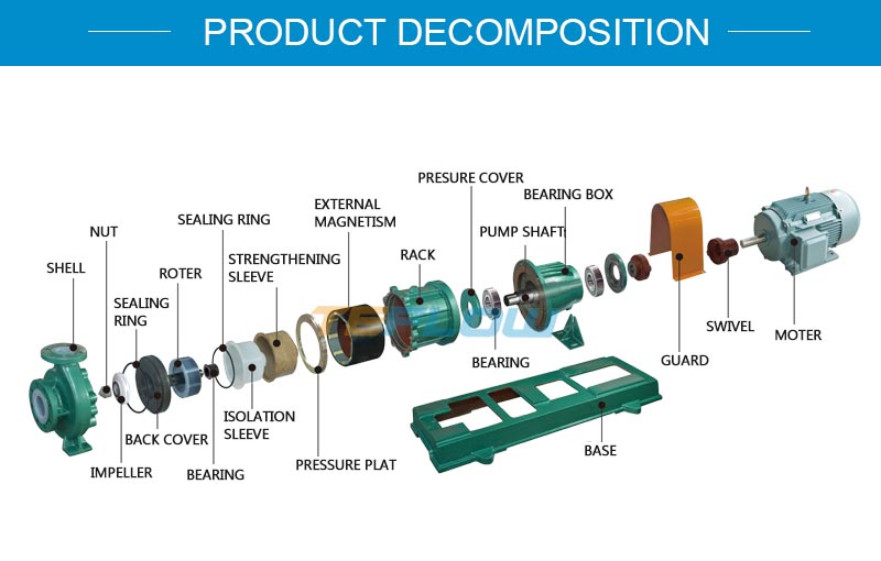 CQB-FA Fluoroplastic Magnetic pump