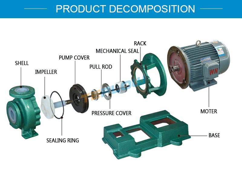 Fluorine plastic centrifugal pump