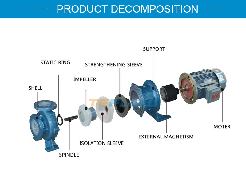 teflon lined mag drive pump