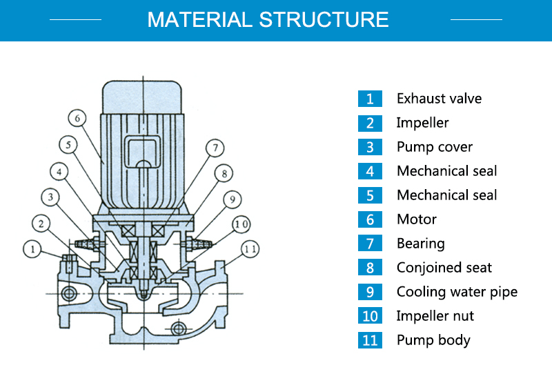 Centrifugal pump