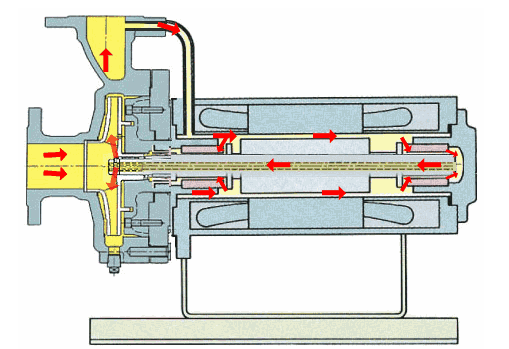 Shield pump structure