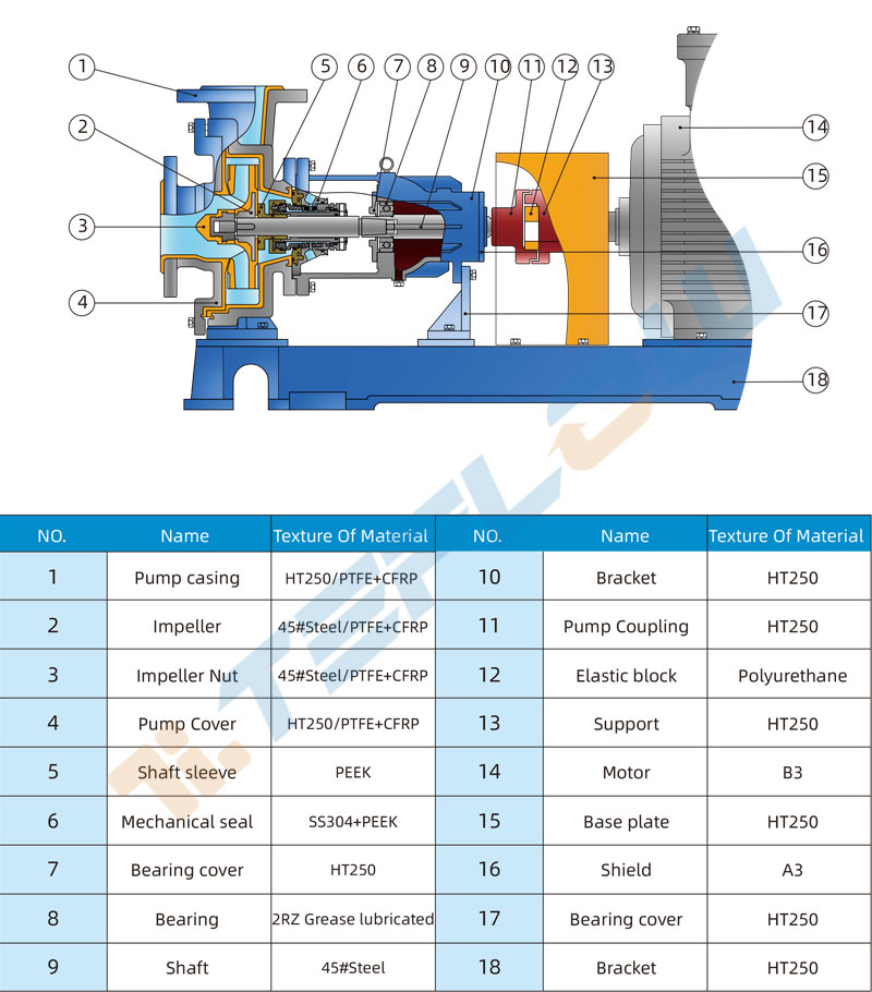 MIP Slurry pump structural material