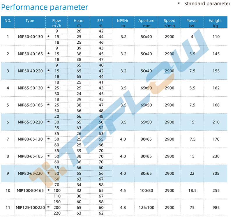 MIP SLURRY PUMP specifications