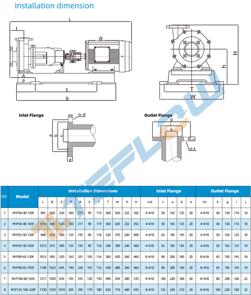 MIP Slurry pump installation size